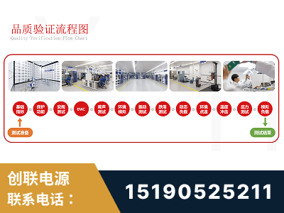 安国-全流程品质验证体系完善
